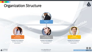 w w w . D o m a i n . c o m Page 49
www.MainSlide.com
© All Rights Reserved.
Confidential
Organization Structure
Ben Ford
CEO
Kim Lee
General Manager
Lisa Mile
General Manager
David Day
General Manager
Suitable for all categories
business and personal
presentation.
Suitable for all categories
business and personal
presentation.
Suitable for all categories
business and personal
presentation.
 