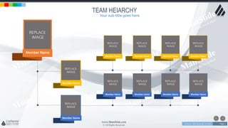 w w w . D o m a i n . c o m Page 5
www.MainSlide.com
© All Rights Reserved.
Confidential
Member Name
Member Name
Member Name
Member Name Member Name Member Name Member Name
Member Name Member name Member Name Member Name
TEAM HEIARCHY
Your sub title goes here
 