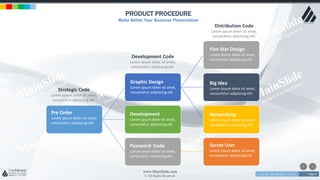 w w w . D o m a i n . c o m Page 9
www.MainSlide.com
© All Rights Reserved.
Confidential
PRODUCT PROCEDURE
Make Better Your Business Presentation
Pre Order
Lorem ipsum dolor sit amet,
consectetur adipiscing elit.
Graphic Design
Lorem ipsum dolor sit amet,
consectetur adipiscing elit.
Development
Lorem ipsum dolor sit amet,
consectetur adipiscing elit.
Password Code
Lorem ipsum dolor sit amet,
consectetur adipiscing elit.
Five Star Design
Lorem ipsum dolor sit amet,
consectetur adipiscing elit.
Big Idea
Lorem ipsum dolor sit amet,
consectetur adipiscing elit.
Secret User
Lorem ipsum dolor sit amet,
consectetur adipiscing elit.
Networking
Lorem ipsum dolor sit amet,
consectetur adipiscing elit.
Distribution Code
Lorem ipsum dolor sit amet,
consectetur adipiscing elit.
Strategic Code
Lorem ipsum dolor sit amet,
consectetur adipiscing elit.
Development Code
Lorem ipsum dolor sit amet,
consectetur adipiscing elit.
 