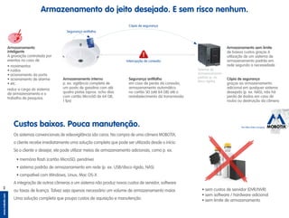 The HiRes Video Company
www.mobotix.com
2
Armazenamento do jeito desejado. E sem risco nenhum.
Armazenamento sem limite
de baixos custos graças à
utilização de um sistema de
armazenamento­padrão em
rede segundo a necessidade
Cópia de segurança
graças ao armazenamento
adicional em qualquer sistema
desejado (p. ex. NAS), não há
perda de dados em caso de
roubo ou destruição da câmera
Armazenamento
inteligente
A gravação controlada por
eventos no caso de
• movimentos
• ruídos
• acionamento da porta
• acionamento de alarme
• etc.
reduz a carga do sistema
de armazenamento e o
trabalho de pesquisa.
Cópia de segurança
Interrupção de conexão
Segurança antifalha
Sistema de
armazenamento­
padrão (p. ex.
disco rígido)
Armazenamento interno
p. ex. vigilância completa de
um posto de gasolina com até
quatro pistas (aprox. ocho dias
com cartão MicroSD de 64 GB,
1 fps)
Segurança antifalha
em caso de perda da conexão,
armazenamento­automático
no cartão SD (até 64 GB) até o
restabelecimento­da transmissão
Os sistemas convencionais de videovigilância são caros. Na compra de uma câmera MOBOTIX,
o cliente recebe imediatamente uma solução completa que pode ser utilizada desde o início.
Se o cliente o desejar, ele pode utilizar meios de armazenamento adicionais, como p. ex.
•	memória flash (cartão MicroSD, pendrive)
•	sistema padrão de armazenamento em rede (p. ex. USB/disco rígido, NAS)
•	compatível com Windows, Linux, Mac OS-X
A integração de outras câmeras a um sistema não produz novos custos de servidor, software
ou taxas de licença. Talvez seja apenas necessário um volume de armazenamento maior.
Uma solução completa que poupa custos de aquisição e manutenção.
Custos baixos. Pouca manutenção.
•	sem custos de servidor (DVR/NVR)
•	sem software / hardware adicional
•	sem limite de armazenamento
 