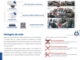 The HiRes Video Company
www.mobotix.com
4
1 câmera vigia 4 pistas ao mesmo tempo
A resolução em megapixels substitui 4 câmeras padrão
1 câmera para a vigilância completa de uma loja
visão panorâmica, trecho da imagem e zoom ao mesmo tempo
Supervisão panorâmica 180° com mais duas imagems
Computador padrão & MxEasy
computador apenas para a pesquisa;
sem custos de softwareComutador PoE padrão
conexão e alimentação
Hemisférica Q24
sistema de armazenamento na
própria câmera (até 64 GB)
D24 MonoDome
sistema de armazenamento na
própria câmera (até 64 GB)
dadosealimentação(PoE)
imagemoriginal
armazenamento
armazenamento
ImagempanorâmicaoriginaldaQ24emum
postodegasolina
Potencial de economia de vários milhares de euros com uma única instalação:­
no mundo inteiro, os usuários aproveitam os benefícios do conceito
descentralizado­MOBOTIX. Em um posto de gasolina, por exemplo, apenas
duas câmeras Megapixel substituem um completo sistema convencional
com oito câmeras.
A combinação da objetiva super grande angular e da resolução em
megapixels­tem um efeito positivo sobre os custos: com um número menor
de câmeras, sem taxa de licença e ausência completa de cabeamentos
complexos e caros, a solução MOBOTIX economiza dinheiro de verdade!
Vantagens de custo
Outras vantagens de custo do conceito MOBOTIX:
Fator de economia Câmeras: 	
duas câmeras MOBOTIX cobrem a mesma área que um
sistema convencional com oito câmeras
Fator de economia Cabo de dados: 	
uma câmera hemisférica necessita de apenas um cabo
ethernet no lugar de quatro cabos coaxiais
Fator de economia Cabo de rede: 	
as câmeras MOBOTIX necessitam para a alimentação de
apenas um comutador de rede PoE
 