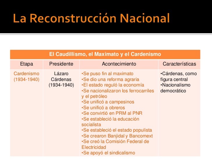 3er ParcialHistoria de Mexico II