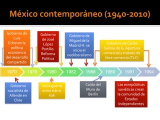 Gobierno de         Gobierno         Gobierno de
     Luis            de José         Miguel de la
 Echeverría          López                                  Gobierno de Carlos
                                     Madrid H. se
   política         Portillo.                             Salinas de G. Apertura
                                       inicia el
 económica          Reforma                               comercial y tratado de
                                    neoliberalismo
del desarrollo       Política                              libre comercio (TLC)
 compartido

1970         1976      1980         1982      1988        1989        1991         1994


  Gobierno          Inicia guerra             Caída del           Las exrepúblicas
 socialista de       entre Irán e             Muro de              soviéticas crean
  Allende en             Irak                  Berlín             la comunidad de
     Chile                                                             Estados
                                                                   Independientes
 