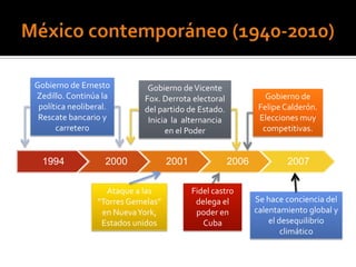 Gobierno de Ernesto          Gobierno de Vicente
Zedillo. Continúa la        Fox. Derrota electoral             Gobierno de
 política neoliberal.       del partido de Estado.           Felipe Calderón.
 Rescate bancario y          Inicia la alternancia           Elecciones muy
      carretero                   en el Poder                 competitivas.


  1994             2000             2001             2006           2007

                   Ataque a las            Fidel castro
                 “Torres Gemelas”           delega el       Se hace conciencia del
                  en Nueva York,            poder en        calentamiento global y
                  Estados unidos              Cuba              el desequilibrio
                                                                    climático
 