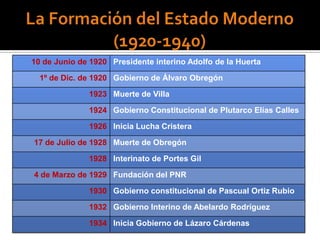 10 de Junio de 1920 Presidente interino Adolfo de la Huerta

  1º de Dic. de 1920 Gobierno de Álvaro Obregón

              1923 Muerte de Villa

              1924 Gobierno Constitucional de Plutarco Elías Calles

              1926 Inicia Lucha Cristera

17 de Julio de 1928 Muerte de Obregón

              1928 Interinato de Portes Gil

4 de Marzo de 1929 Fundación del PNR

              1930 Gobierno constitucional de Pascual Ortiz Rubio

              1932 Gobierno Interino de Abelardo Rodríguez

              1934 Inicia Gobierno de Lázaro Cárdenas
 
