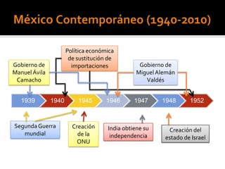 Política económica
                       de sustitución de
Gobierno de             importaciones            Gobierno de
Manuel Ávila                                    Miguel Alemán
 Camacho                                           Valdés


   1939        1940       1945       1946      1947     1948      1952



Segunda Guerra          Creación     India obtiene su     Creación del
   mundial                de la       independencia      estado de Israel
                          ONU
 