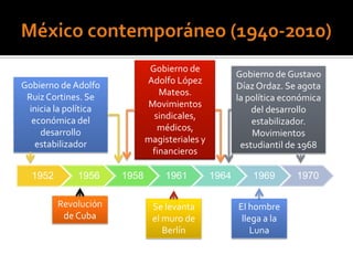 Gobierno de
                                                      Gobierno de Gustavo
Gobierno de Adolfo           Adolfo López
                                                      Díaz Ordaz. Se agota
 Ruiz Cortines. Se              Mateos.
                                                      la política económica
 inicia la política          Movimientos
                                                          del desarrollo
  económica del                sindicales,
                                                          estabilizador.
    desarrollo                  médicos,
                                                          Movimientos
   estabilizador             magisteriales y
                                                       estudiantil de 1968
                              financieros

  1952       1956     1958        1961         1964       1969       1970

         Revolución           Se levanta              El hombre
          de Cuba             el muro de               llega a la
                                 Berlín                   Luna
 
