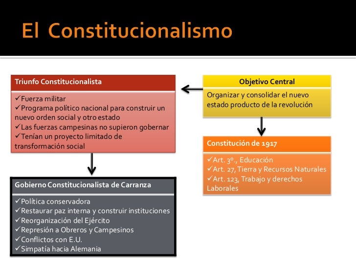 Presentacion Historia