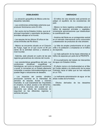 DEBILIDADES                                           AMENAZAS

- La ubicación geográfica de México ante los        - El tráfico de vida silvestre está poniendo en
desastres naturales.                                peligro el equilibrio de los ecosistemas del
                                                    país.
- Las condiciones ambientales exteriores que
producen fenómenos como El niño.                    - México no tiene registros confiables sobre el
                                                    tráfico de especies animales y vegetales,
- Ser vecino de los Estados Unidos, que es el       únicamente aproximaciones que obstaculizan
principal importador y exportador de plantas y      la cuantificación real.
animales salvajes en el mundo.
                                                    - América del Norte es un protagonista central
- Las sequias de los últimos 20 años en las         en el mercado internacional como consumidor
zonas limítrofes del Rio Bravo.                     y abastecedor de productos de vida silvestre.

- México se encuentra situado en el Cinturón - La falta de empleo predominante en el país
de Fuego, lugar en el que ocurre el 80 por orilla a la población a emplearse en el tráfico
ciento de la actividad sísmica y volcánica a de especies.
nivel mundial.
                                                - La mala aplicación de las leyes referentes al
- Además, está ubicado en cuatro de las seis tráfico de especies por parte de la PROFEPA
regiones generatrices de ciclones del mundo.
                                                - El incumplimiento del tratado de intercambio
- Las características geográficas del país, sus de agua con Estados Unidos.
condiciones      climáticas,   orográficas    e
hidrológicas, así como su situación económica - El efecto nocivo a la biodiversidad en el Mar
y social, lo convierten en un Estado altamente de Cortés debido a la obstrucción de la presa
vulnerable a eventos hidrometeorológicos que Colorado hacia el delta que se han reducido
pueden llegar a situaciones de desastre.        en un 75%.

- Los impactos del cambio climático                 - La ineficiente administración de agua en las
provocarán aumento en la intensidad de              áreas rurales de la frontera.
períodos de sequías, lluvias y ciclones
tropicales, lo cual exacerbará las iniquidades      - Efectos    derivados    de   los   desastres
en empleos, la salud, acceso a los alimentos,       naturales.
agua y otros recursos; esto puede ser un
detonante que afecte las condiciones de
seguridad en las diferentes regiones y
sectores del país.




                                              124
 