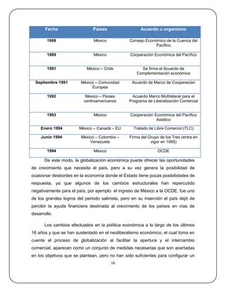 Fecha                  Países                  Acuerdo u organismo

        1988                  México            Consejo Económico de la Cuenca del
                                                             Pacífico

        1989                  México             Cooperación Económica del Pacífico


        1991               México – Chile             Se firma el Acuerdo de
                                                    Complementación económica

  Septiembre 1991       México – Comunidad       Acuerdo de Marco de Cooperación
                             Europea

        1992               México – Países        Acuerdo Marco Multilateral para el
                          centroamericanos      Programa de Liberalización Comercial


        1993                  México             Cooperación Económica del Pacífico
                                                              Asiático

    Enero 1994         México – Canadá – EU       Tratado de Libre Comercio (TLC)

     Junio 1994         México – Colombia –     Firma del Grupo de los Tres (entra en
                            Venezuela                      vigor en 1995)

        1994                  México                           OCDE

      De este modo, la globalización económica puede ofrecer las oportunidades
de crecimiento que necesita el país, pero a su vez genera la posibilidad de
ocasionar desbordes en la economía donde el Estado tiene pocas posibilidades de
respuesta, ya que algunos de los cambios estructurales han repercutido
negativamente para el país; por ejemplo: el ingreso de México a la OCDE, fue uno
de los grandes logros del periodo salinista, pero en su inserción el país dejó de
percibir la ayuda financiera destinada al crecimiento de los países en vías de
desarrollo.

      Los cambios efectuados en la política económica a lo largo de los últimos
16 años y que se han sustentado en el neoliberalismo económico, el cual toma en
cuenta el proceso de globalización al facilitar la apertura y el intercambio
comercial, aparecen como un conjunto de medidas necesarias que son acertadas
en los objetivos que se plantean, pero no han sido suficientes para configurar un
                                       16
 