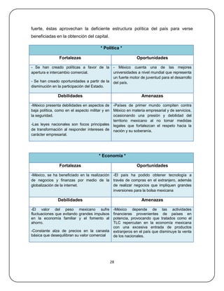 fuerte, éstas aprovechan la deficiente estructura política del país para verse
beneficiadas en la obtención del capital.

                                        * Política *

                Fortalezas                                     Oportunidades

- Se han creado políticas a favor de la           - México cuenta una de las mejores
apertura e intercambio comercial.                 universidades a nivel mundial que representa
                                                  un fuerte motor de juventud para el desarrollo
- Se han creado oportunidades a partir de la      del país.
disminución en la participación del Estado.

               Debilidades                                        Amenazas

-México presenta debilidades en aspectos de       -Países de primer mundo compiten contra
baja política, como en el aspecto militar y en    México en materia empresarial y de servicios,
la seguridad.                                     ocasionando una presión y debilidad del
                                                  territorio mexicano al no tomar medidas
-Las leyes nacionales son focos principales       legales que fortalezcan el respeto hacia la
de transformación al responder intereses de       nación y su soberanía.
carácter empresarial.




                                       * Economía *

                Fortalezas                                     Oportunidades

-México, se ha beneficiado en la realización      -El país ha podido obtener tecnología a
de negocios y finanzas por medio de la            través de compras en el extranjero, además
globalización de la internet.                     de realizar negocios que impliquen grandes
                                                  inversiones para la bolsa mexicana

               Debilidades                                        Amenazas

-El valor del peso mexicano sufre                 -México depende de las actividades
fluctuaciones que evitando grandes impulsos       financieras provenientes de países en
en la economía familiar y el fomento al           potencia, provocando que tratados como el
ahorro.                                           TLC repercutan en la economía mexicana
                                                  con una excesiva entrada de productos
-Constante alza de precios en la canasta          extranjeros en el país que disminuye la venta
básica que desequilibran su valor comercial       de los nacionales.




                                                 28
 
