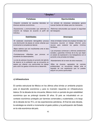 * Empleo *
                  Fortalezas                                        Oportunidades

-Creación constante de vacantes laborales en         -La entrada de empresas extranjeras genera
diversos sectores económicos.                        nuevas fuentes de trabajo para los mexicanos.

-Exposiciones y promocionales que estimulan la       -Reformas estructurales que apoyen la seguridad
creación de trabajos de acuerdo al perfil del        del trabajador.
individuo.

                 Debilidades                                           Amenazas

-El acelerado crecimiento demográfico provoca        -Ante el limitado número de empleos formales, los
una disminución de plazas en zonas urbanas que       mexicanos recurren al trabajo informal como
incrementa la competencia laboral.                   recurso para sostener los gastos mínimos
                                                     familiares.
-Bajos salarios que son insuficientes ante el alza
de la canasta básica.                                -Las empresas comienzan a eliminar prestaciones
                                                     sociales y garantías mínimas de la ley que dejan
-Contrataciones inflexibles que      provoca   un    en estado de explotación a los trabajadores con el
excedente de desempleados.                           aumento a las jornadas de trabajo.
-La ola de pobreza impulsa el aumento del ejército   -Abaratamiento de la mano de obra mexicana.
de reserva en la población que se encuentra en
espera por obtener una oportunidad de trabajo        -Miles de jóvenes, egresados de carreras
para cubrir los gastos mínimos de su desarrollo.     profesionales, no encuentran trabajo ante el
                                                     requisito de una experiencia que no pueden
                                                     adquirir sin previa oportunidad.




c) Infraestructura


El cambio estructural de México en los últimos años brinda un ambiente propicio
para el desarrollo económico y para la inversión requerida en infraestructura
básica. En la década de los cincuenta, México inició un periodo de gran estabilidad
económica que se prolongó durante 20 años. El país se industrializó en un
contexto económico protegido por barreras comerciales y sustentadas, a lo largo
de la década de los 70´s, en las exportaciones petroleras. Al final de esta década,
la estrategia se orientó a incrementar el gasto público y la participación del Estado
en la vida económica del país.
                                               45
 