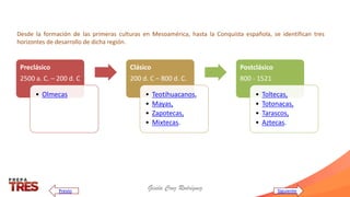 Desde la formación de las primeras culturas en Mesoamérica, hasta la Conquista española, se identifican tres
horizontes de desarrollo de dicha región.
Preclásico
2500 a. C. – 200 d. C
• Olmecas
Clásico
200 d. C – 800 d. C.
• Teotihuacanos,
• Mayas,
• Zapotecas,
• Mixtecas.
Postclásico
800 - 1521
• Toltecas,
• Totonacas,
• Tarascos,
• Aztecas.
Gisela Cruz Rodríguez Siguiente
Previo
 