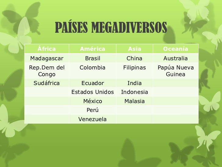 Países megadiversos