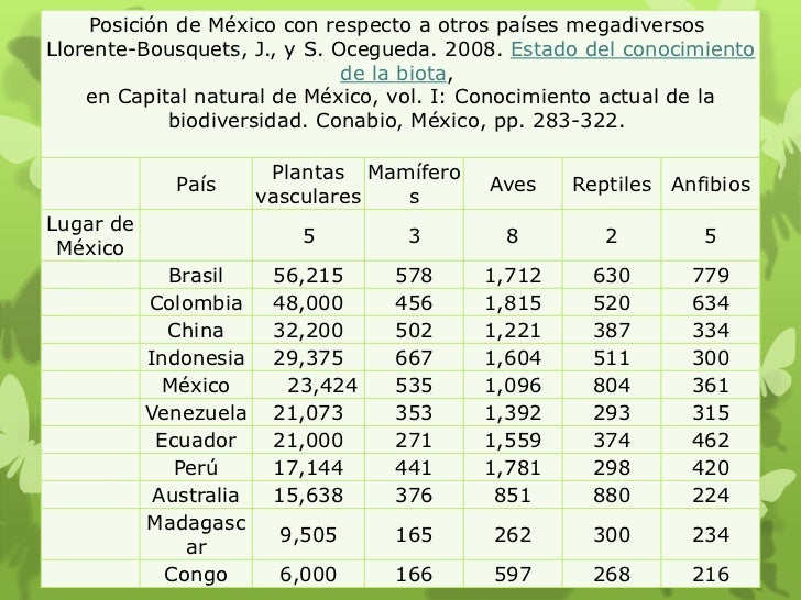 México un país megadiverso pwr