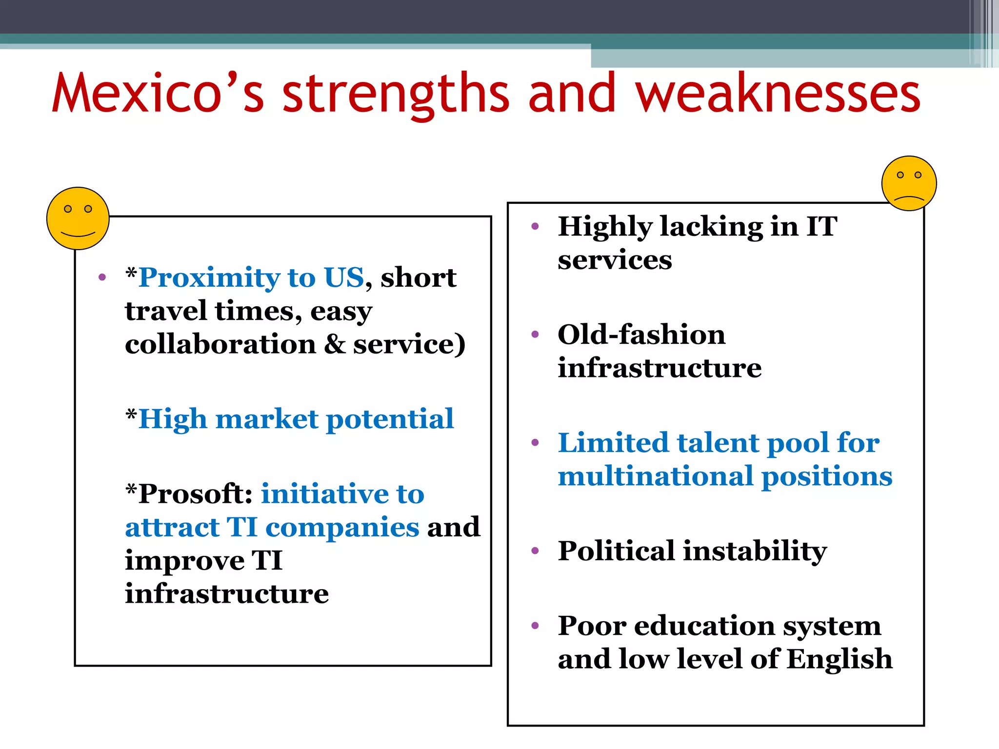 Mexico’s   strengths and weaknesses * Proximity to US , short travel times, easy collaboration & service) * High market potential *Prosoft:  initiative to attract TI companies  and improve TI infrastructure Highly lacking in IT services Old-fashion infrastructure Limited talent pool for multinational positions Political instability Poor education system and low level of English 