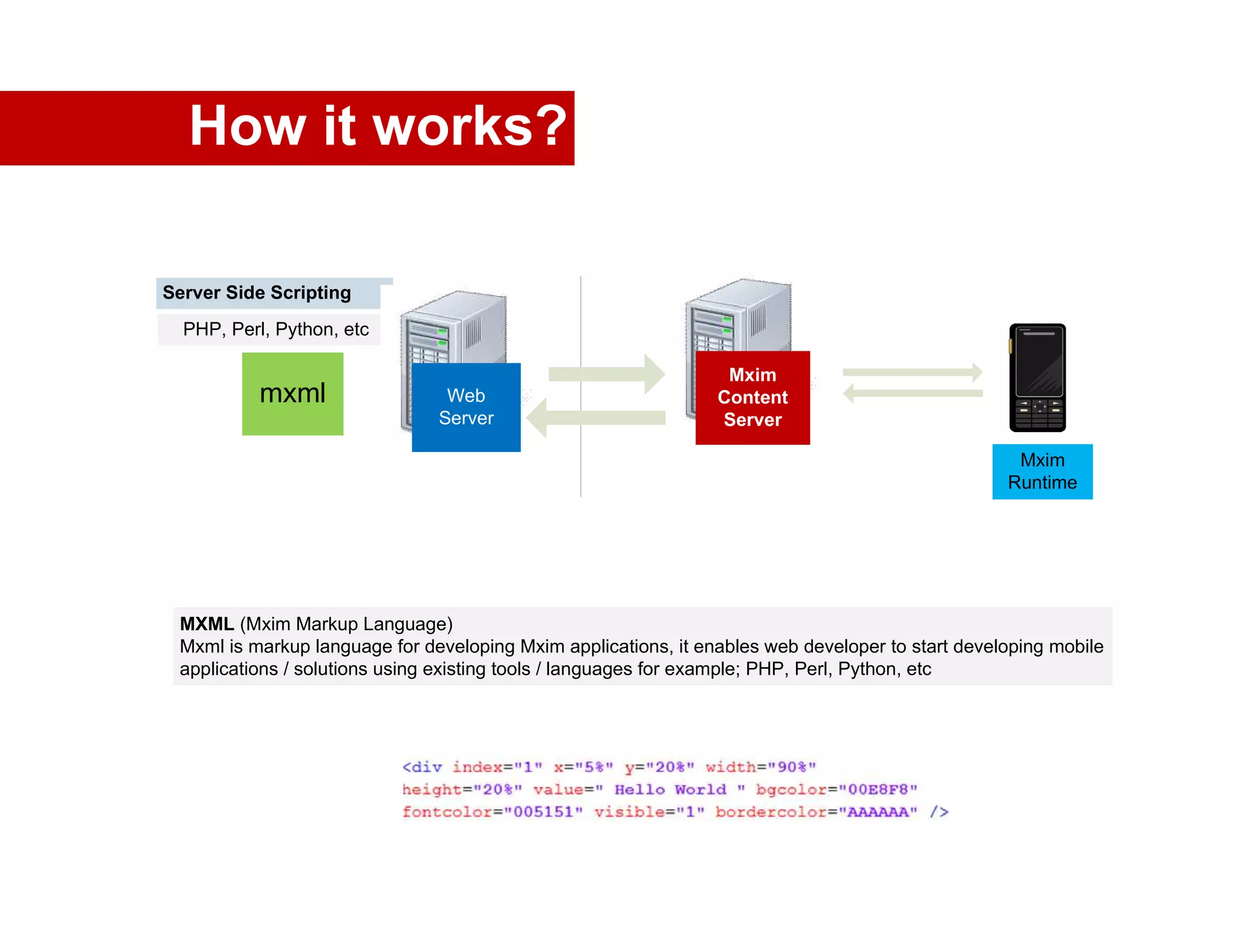 How it works?

Server Side Scripting
  PHP, Perl, Python, etc

                                                                 Mxim
           mxml                 Web                             Content
                               Server                           Server

                                                                                                   Mxim
                                                                                                  Runtime




 MXML (Mxim Markup Language)
 Mxml is markup language for developing Mxim applications, it enables web developer to start developing mobile
 applications / solutions using existing tools / languages for example; PHP, Perl, Python, etc
 