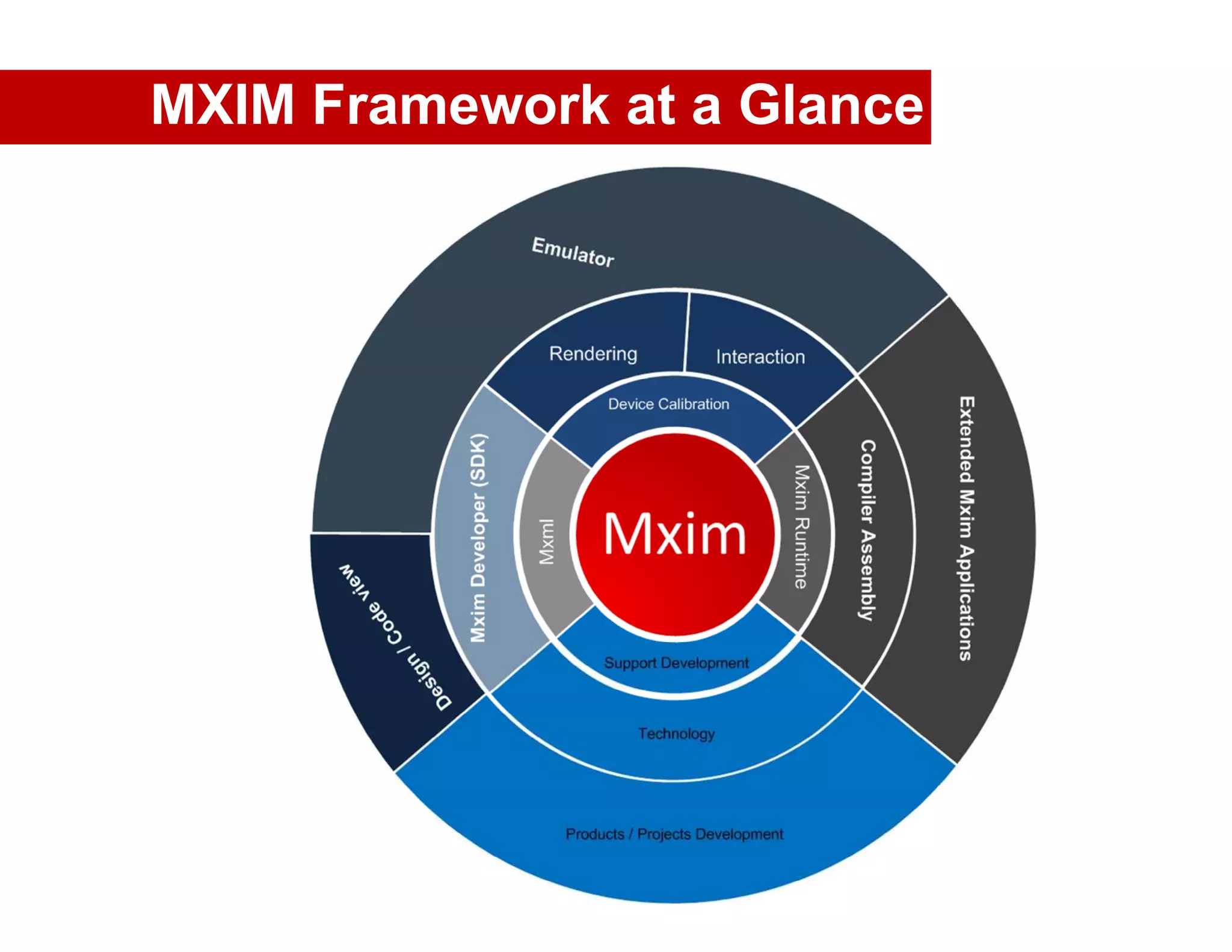 MXIM Framework at a Glance
 