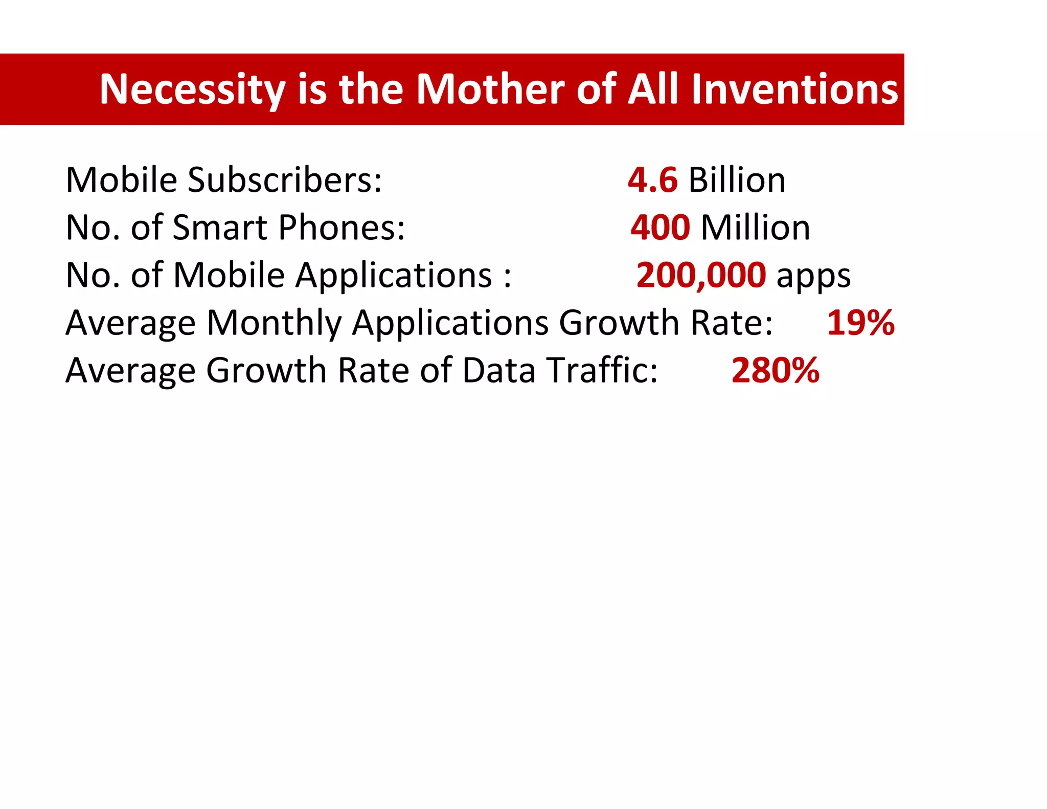 Necessity is the Mother of All Inventions
Mobile Subscribers:               4.6 Billion
No. of Smart Phones:              400 Million
No. of Mobile Applications :      200,000 apps
Average Monthly Applications Growth Rate: 19%
Average Growth Rate of Data Traffic:     280%
 
