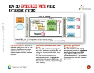 008. Enterprise Information System | PDF