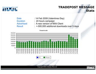MXit CEO Herman Heunis - AMASA Presentation