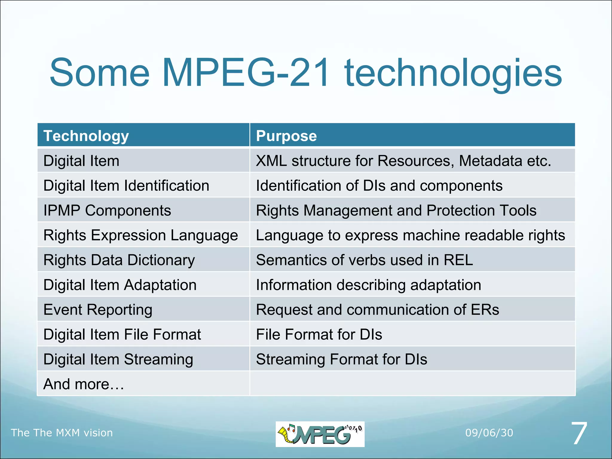 Some MPEG-21 technologies
     Technology                    Purpose
     Digital Item                  XML structure for Resources, Metadata etc.
     Digital Item Identification   Identification of DIs and components
     IPMP Components               Rights Management and Protection Tools
     Rights Expression Language    Language to express machine readable rights
     Rights Data Dictionary        Semantics of verbs used in REL
     Digital Item Adaptation       Information describing adaptation
     Event Reporting               Request and communication of ERs
     Digital Item File Format      File Format for DIs
     Digital Item Streaming        Streaming Format for DIs
     And more…


The The MXM vision                                               09/06/30
                                                                                 7
 