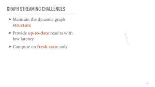 ➤ Maintain the dynamic graph
structure
➤ Provide up-to-date results with
low latency
➤ Compute on fresh state only
11
GRAPH STREAMING CHALLENGES
 