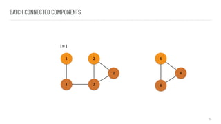 1
21
2
2
i=1
BATCH CONNECTED COMPONENTS
17
6
6
6
 
