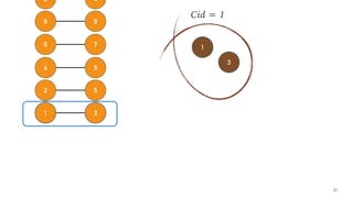 54
76
86
42
31
52
21
1
3
Cid = 1
 