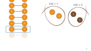 54
76
86
42
43
31
52
22
1
3
Cid = 1
2
5
Cid = 2
 