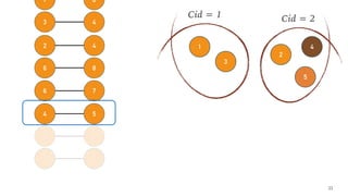 54
76
86
42
43
87
31
52
23
1
3
Cid = 1
2
5
Cid = 2
4
 