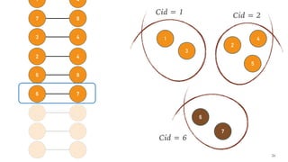 54
76
86
42
43
87
41
31
52
24
1
3
Cid = 1
2
5
Cid = 2
4
6
7
Cid = 6
 