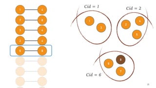 54
76
86
42
43
87
41
52
25
1
3
Cid = 1
2
5
Cid = 2
4
6
7
Cid = 6
8
 