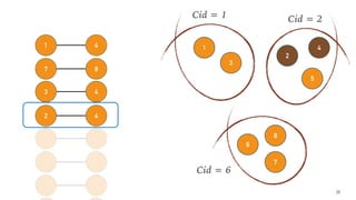 54
76
86
42
43
87
41
26
1
3
Cid = 1
2
5
Cid = 2
4
6
7
Cid = 6
8
 