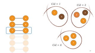 76
86
42
43
87
41
27
6
7
Cid = 6
8
1
3
Cid = 1
2
5
Cid = 2
4
 