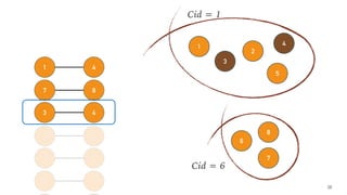 76
86
42
43
87
41
28
1
3
Cid = 1
2
5
4
6
7
Cid = 6
8
 