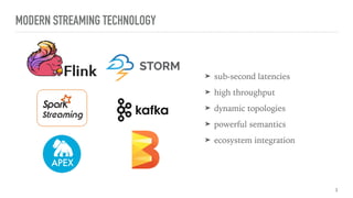 MODERN STREAMING TECHNOLOGY
➤ sub-second latencies
➤ high throughput
➤ dynamic topologies
➤ powerful semantics
➤ ecosystem integration
3
 