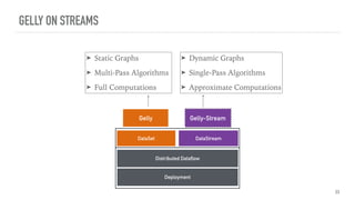 GELLY ON STREAMS
DataStreamDataSet
Distributed Dataflow
Deployment
Gelly Gelly-Stream
➤ Static Graphs
➤ Multi-Pass Algorithms
➤ Full Computations
➤ Dynamic Graphs
➤ Single-Pass Algorithms
➤ Approximate Computations
DataStream
33
 