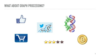 WHAT ABOUT GRAPH PROCESSING?
5
 