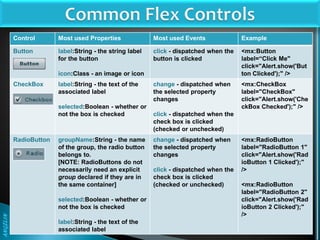 Flex MXML Programming | PDF