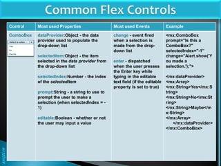 Flex MXML Programming | PDF