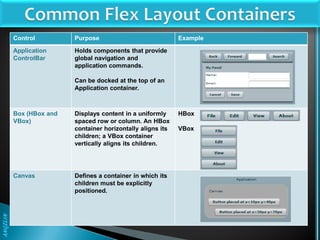 Flex MXML Programming | PDF