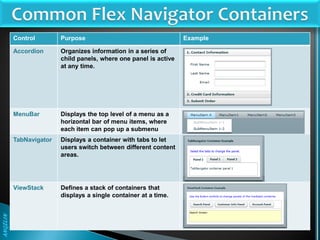 Flex MXML Programming | PDF