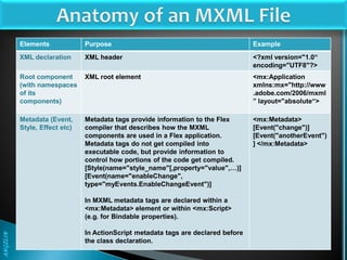 Flex MXML Programming | PDF