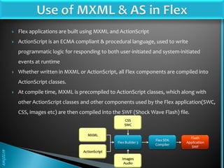Flex MXML Programming | PDF