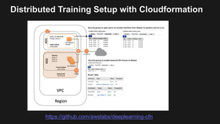 Distributed Training Setup with Cloudformation
https://github.com/awslabs/deeplearning-cfn
 