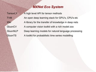 MXNet Eco System
TensorLY
TVM
Xfer
GluonCV
GluonNLP
GluonTS
A high level API for tensor methods
An open deep learning stack for GPU's, CPU's etc
A library for the transfer of knowledge in deep nets
A computer vision toolkit with a rich model zoo
Deep learning models for natural language processing
A toolkit for probabilistic time series modelling
 