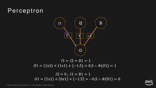 © 2018, Amazon Web Services, Inc. or its Affiliates. All rights reserved.© 2018, Amazon Web Services, Inc. or its Affiliates. All rights reserved.
Perceptron
I1 I2 B
O
1 1 -1
𝑂1 = 1𝑥1 + 1𝑥1 + −1.5 = 0.5 ∴ Φ(𝑂1) = 1
𝐼1 = 𝐼2 = 𝐵1 = 1
𝑂1 = 1𝑥1 + 0𝑥1 + −1.5 = −0.5 ∴ Φ(𝑂1) = 0
𝐼2 = 0 ; 𝐼1 = 𝐵1 = 1
 