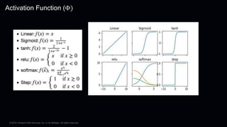 © 2018, Amazon Web Services, Inc. or its Affiliates. All rights reserved.
Activation Function (Φ)
 