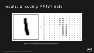 © 2018, Amazon Web Services, Inc. or its Affiliates. All rights reserved.© 2018, Amazon Web Services, Inc. or its Affiliates. All rights reserved.
Inputs: Encoding MNIST data
https://www.tensorflow.org/get_started/mnist/beginners
 